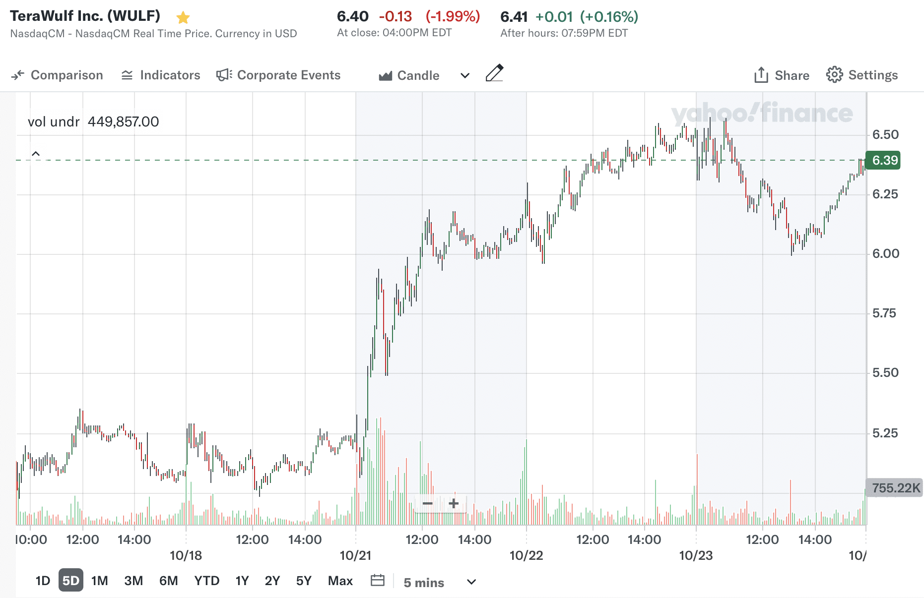 Terawulf Raises $425M in Convertible Notes, to Buy Back Shares with $118M